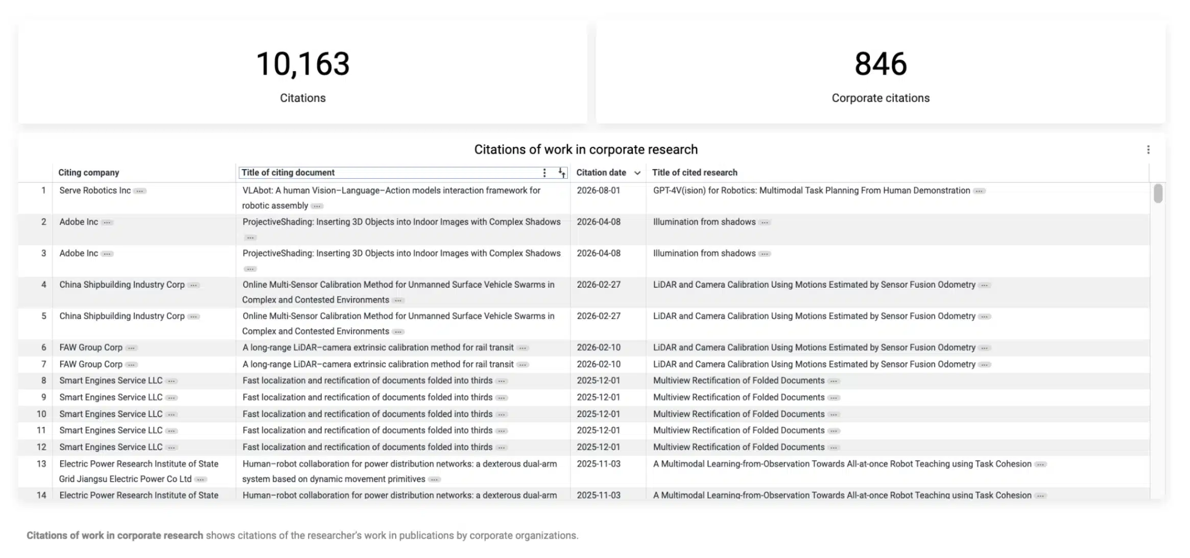 Dimensions Industry Partnerships screenshot 6
