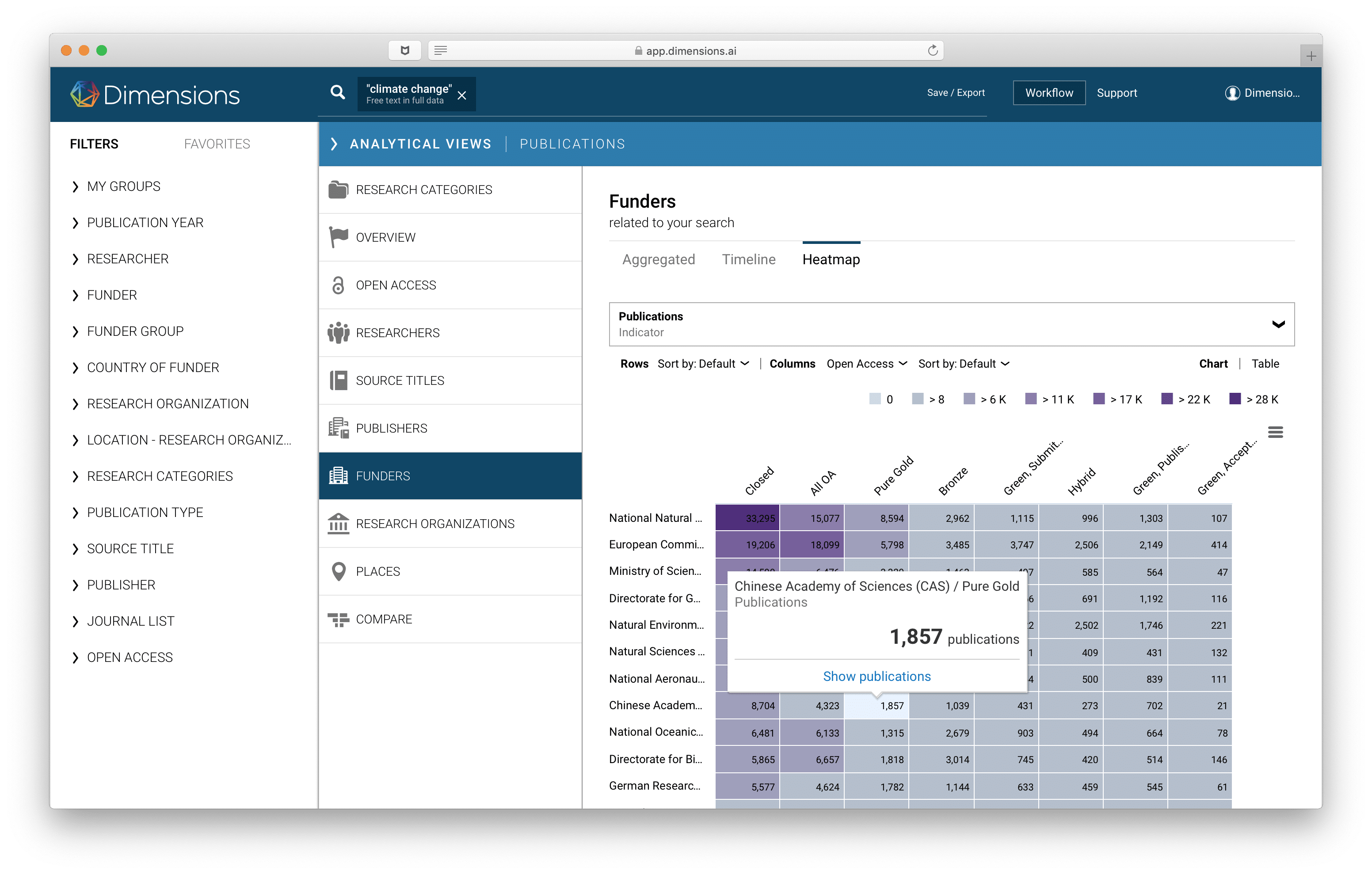 Dimensions Products Dimensions Analytics