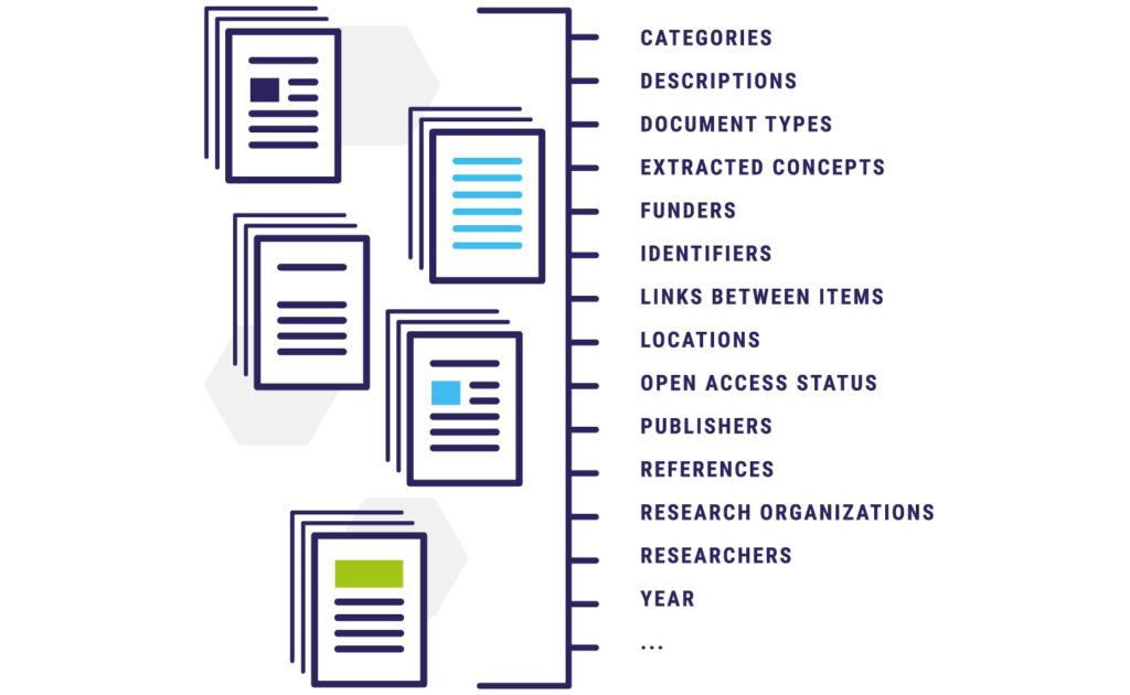 The largest linked research database Dimensions Data