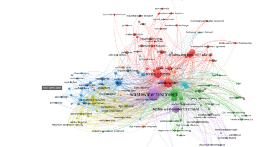 Vosviewer analysis of wastewater treatment in Dimensions