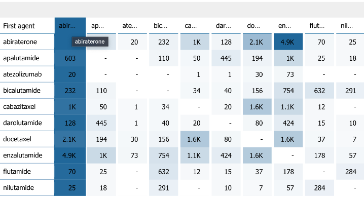 Pfizer prostate cancer dashboard.