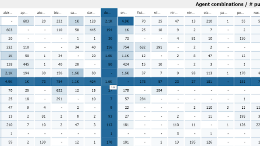 Prostate cancer agent combinations pfizer dashboard