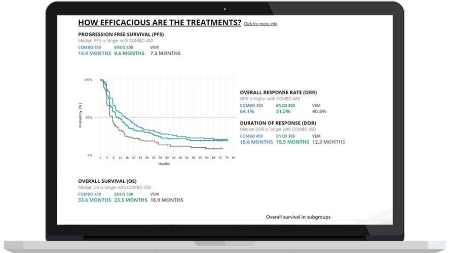 Treatment Effectiveness Pfizer COLUMBUS project clinical trial visualization