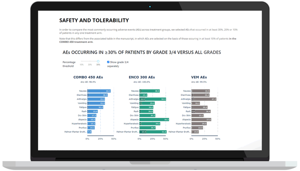 Safety and tolerability a visual extract from the Pfizer COLUMBUS study clinical trial visualization from Dimensions.