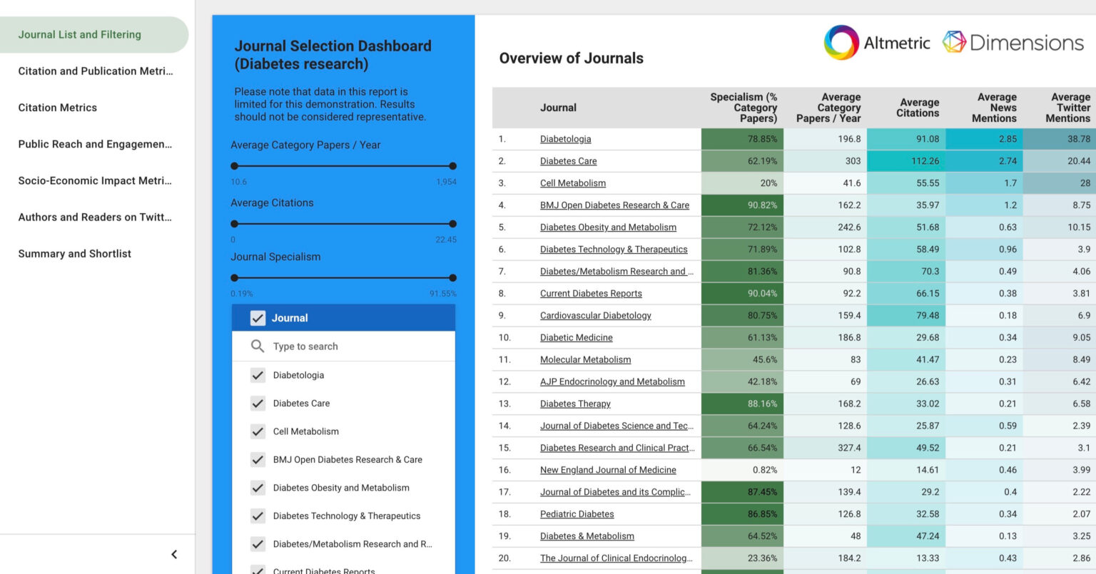Journal Selection Dashboard Dimensions