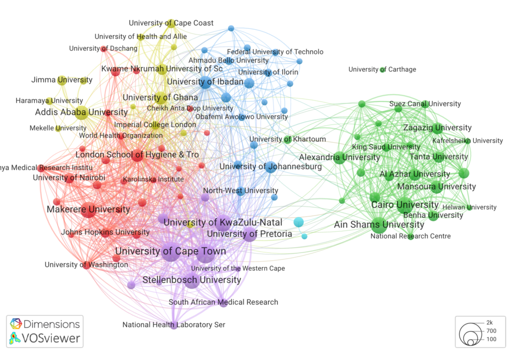 Dimensions VOSviewer showing the collaborations among African Universities.