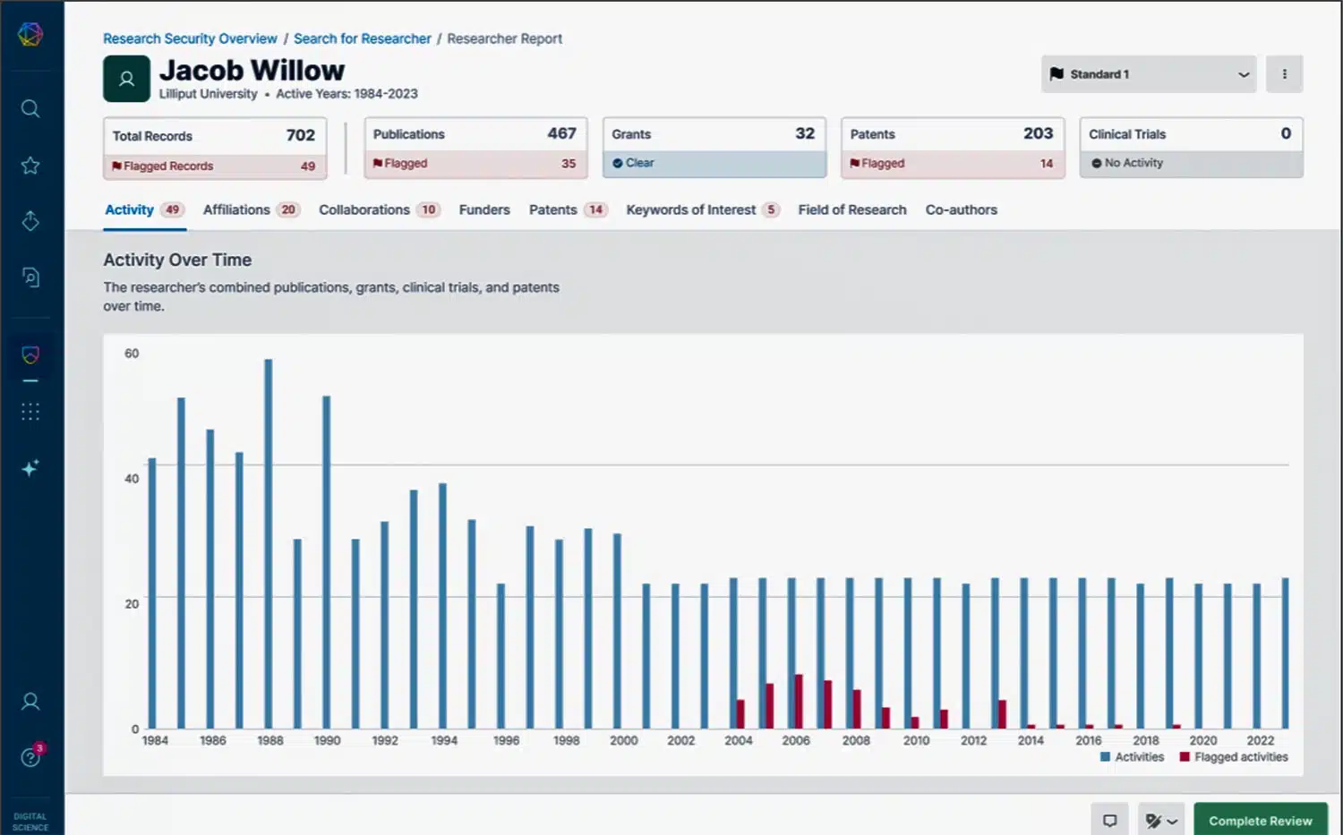 screenshot of report