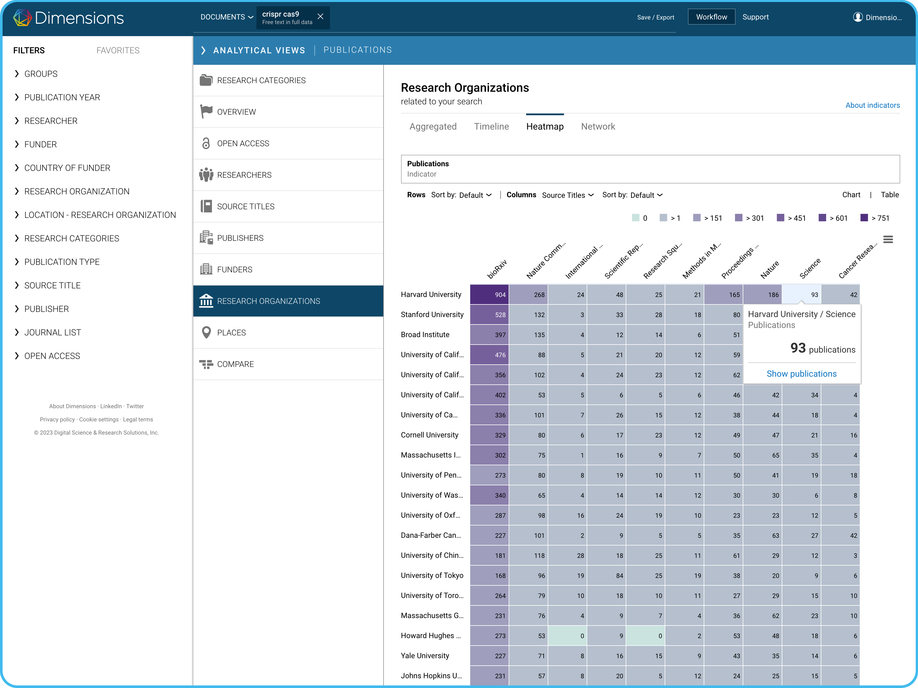 Dimensions Analytics