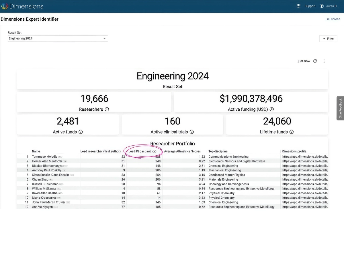 Dimensions Reviewer Finder